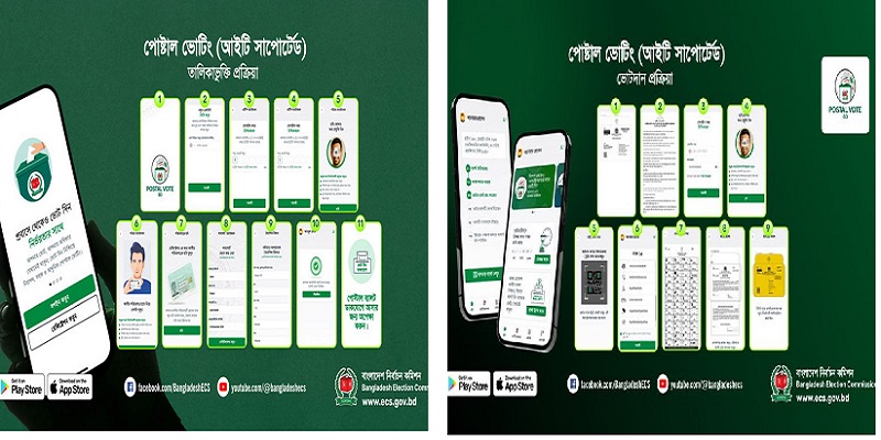 সৌদিসহ ৭ দেশে প্রবাসী ভোটার নিবন্ধন স্থগিত